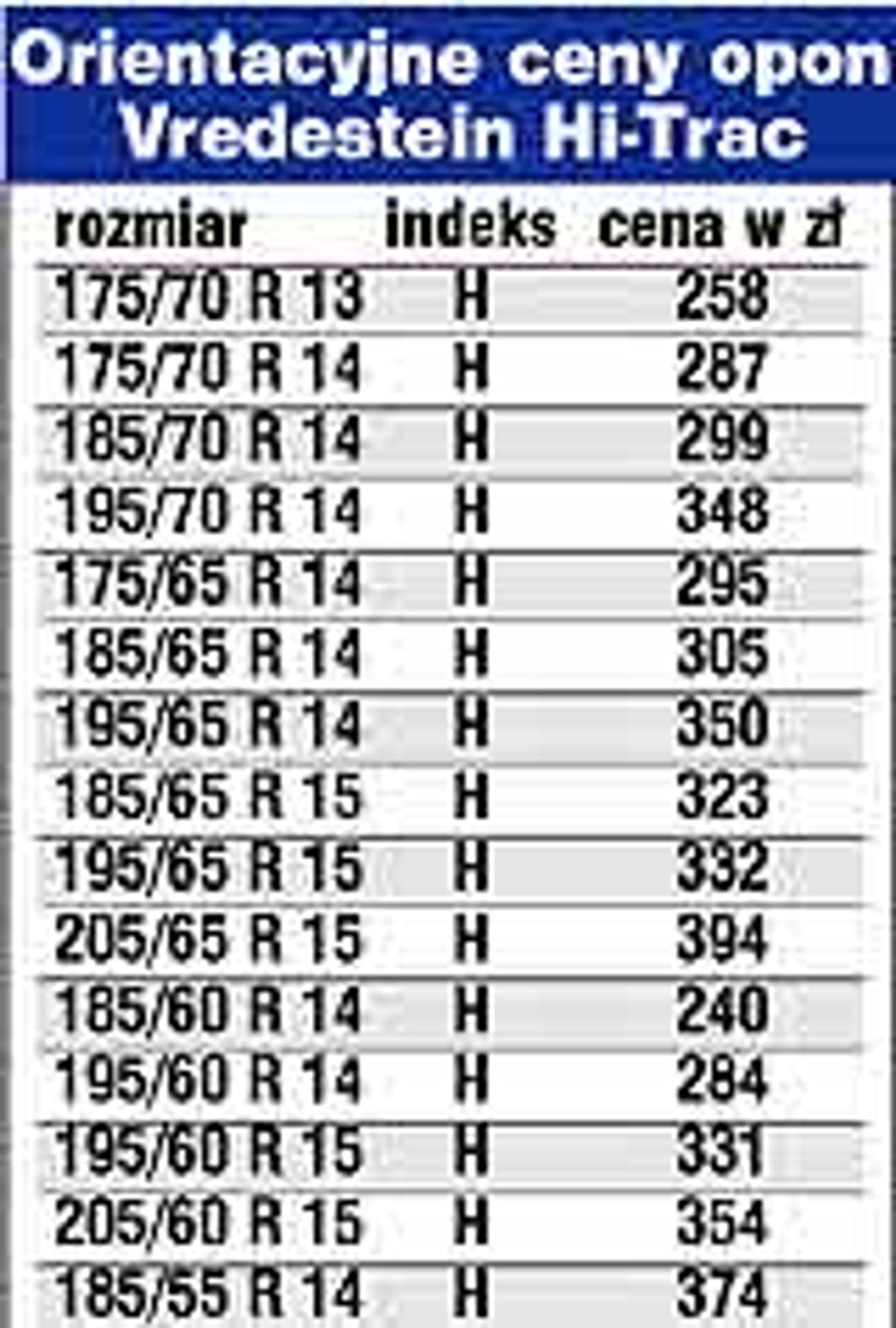 Nowa opona Vredestein Hi-Trac