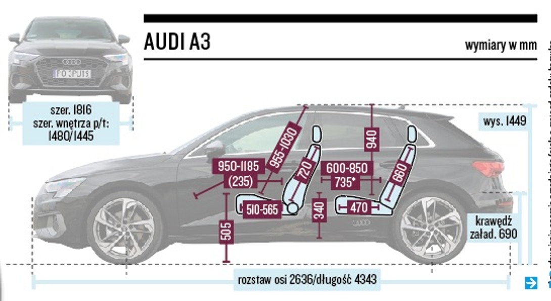 Schemat wymiarów – Audi A3 Sportback