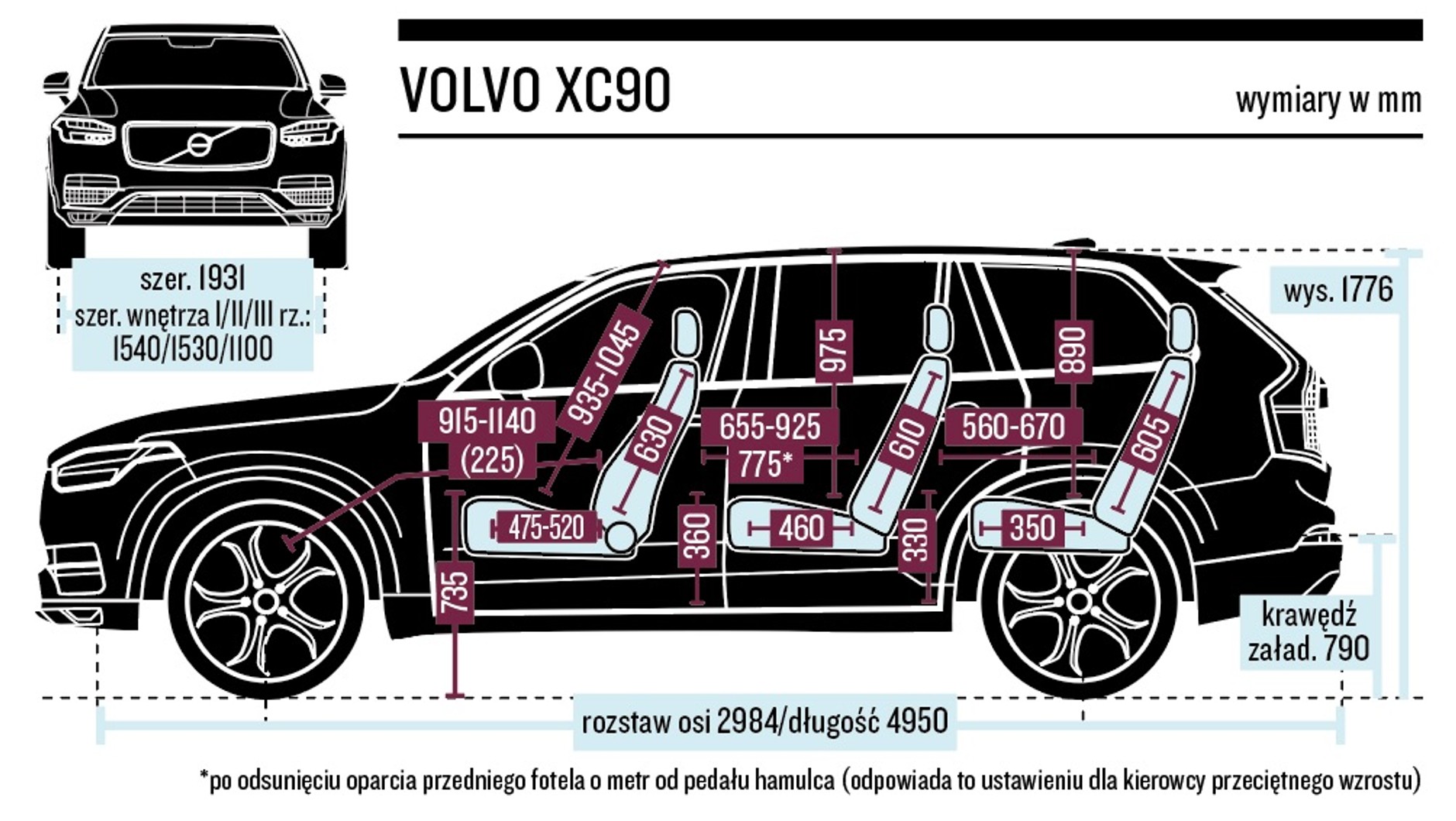 Schemat wymiarów – Volvo XC90
