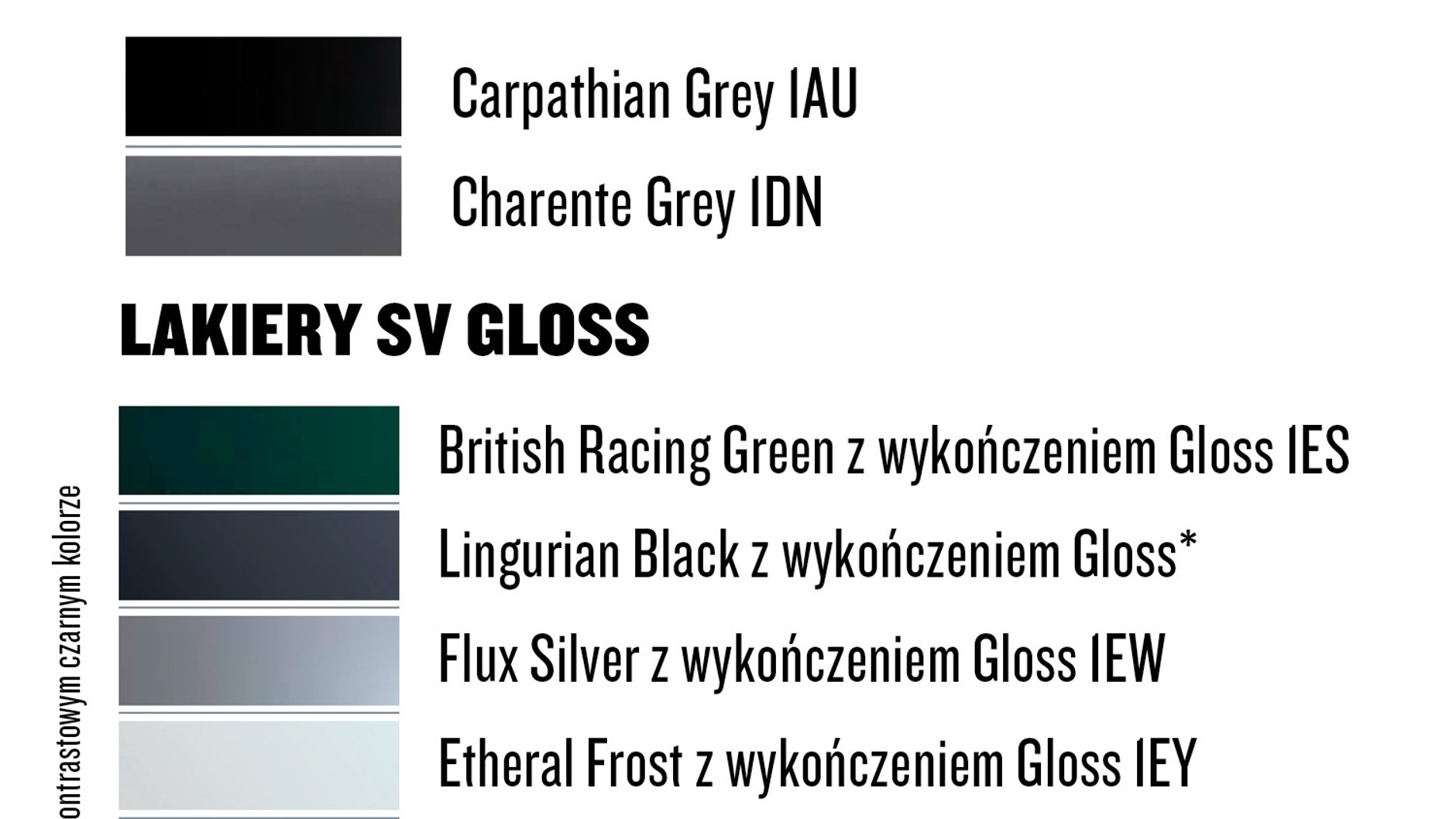 Range Rover Sport (2022)