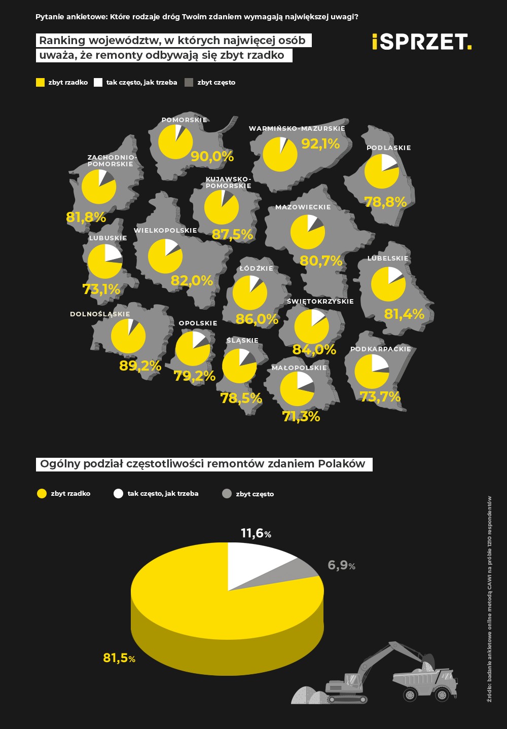 stan polskich dróg infografika