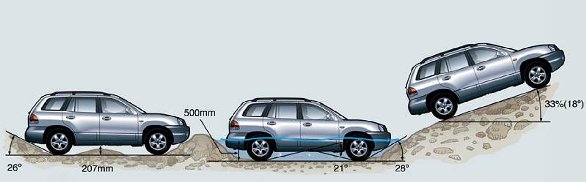Hyundai prodal celosvětově už 2 miliony vozů Santa Fe