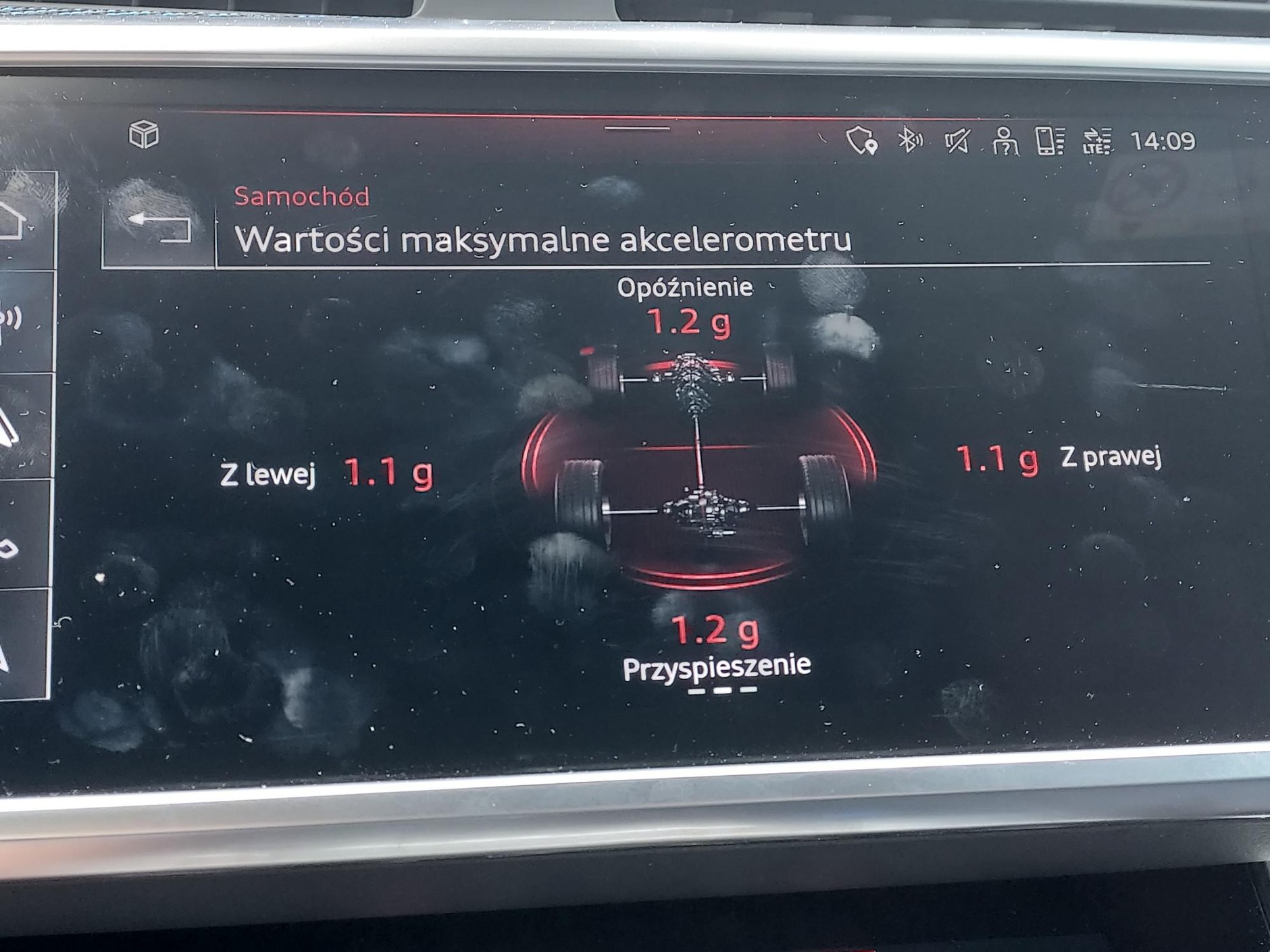 Audi RS 7 Sportback performance