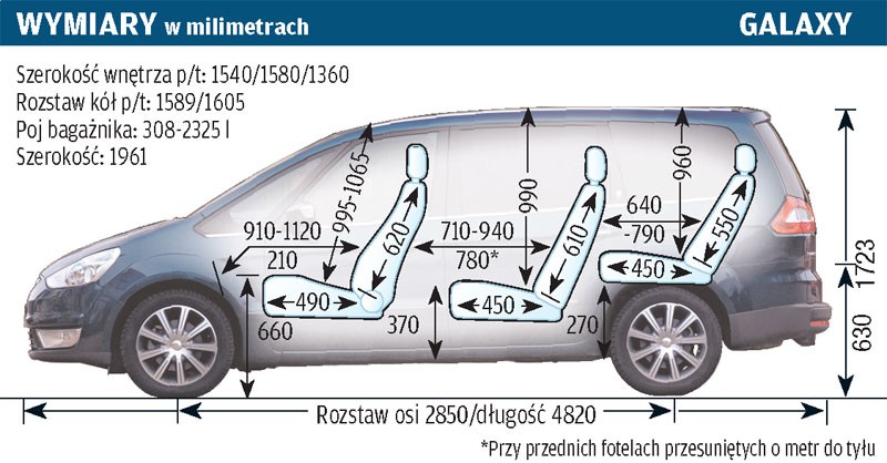 Ford Galaxy III