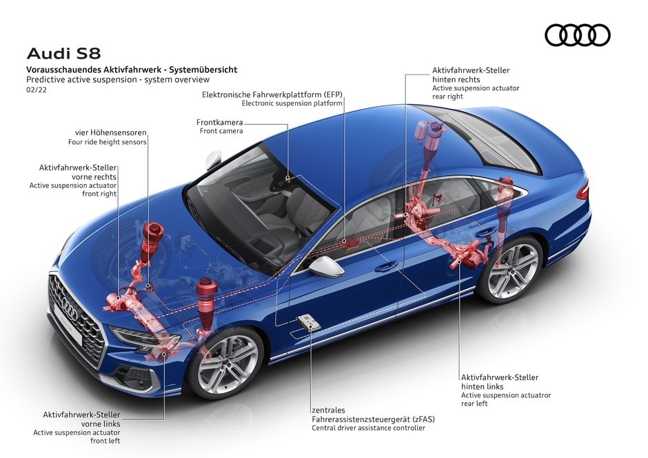 Audi S8 (2022, D5)