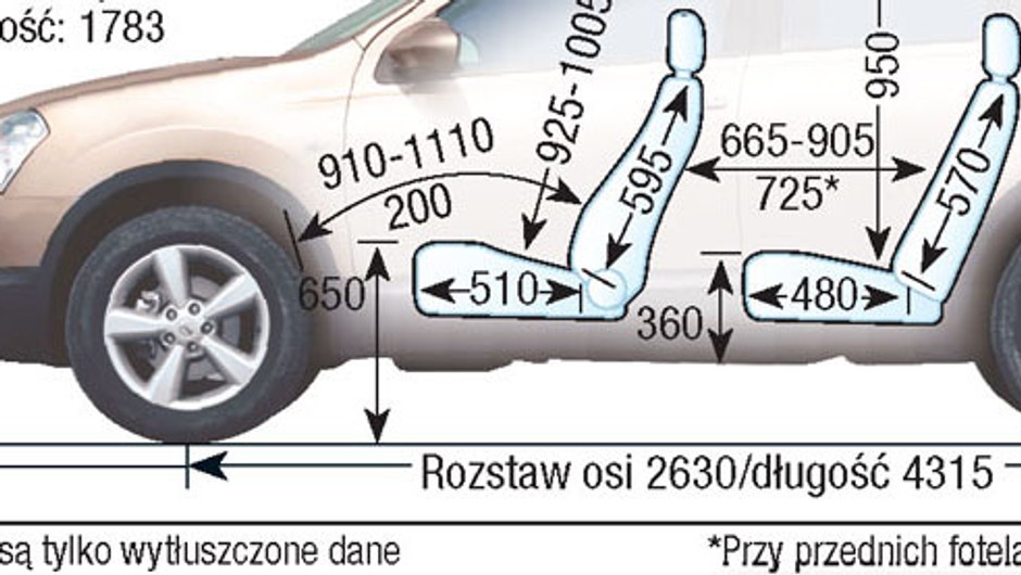 Nissan Qashqai I