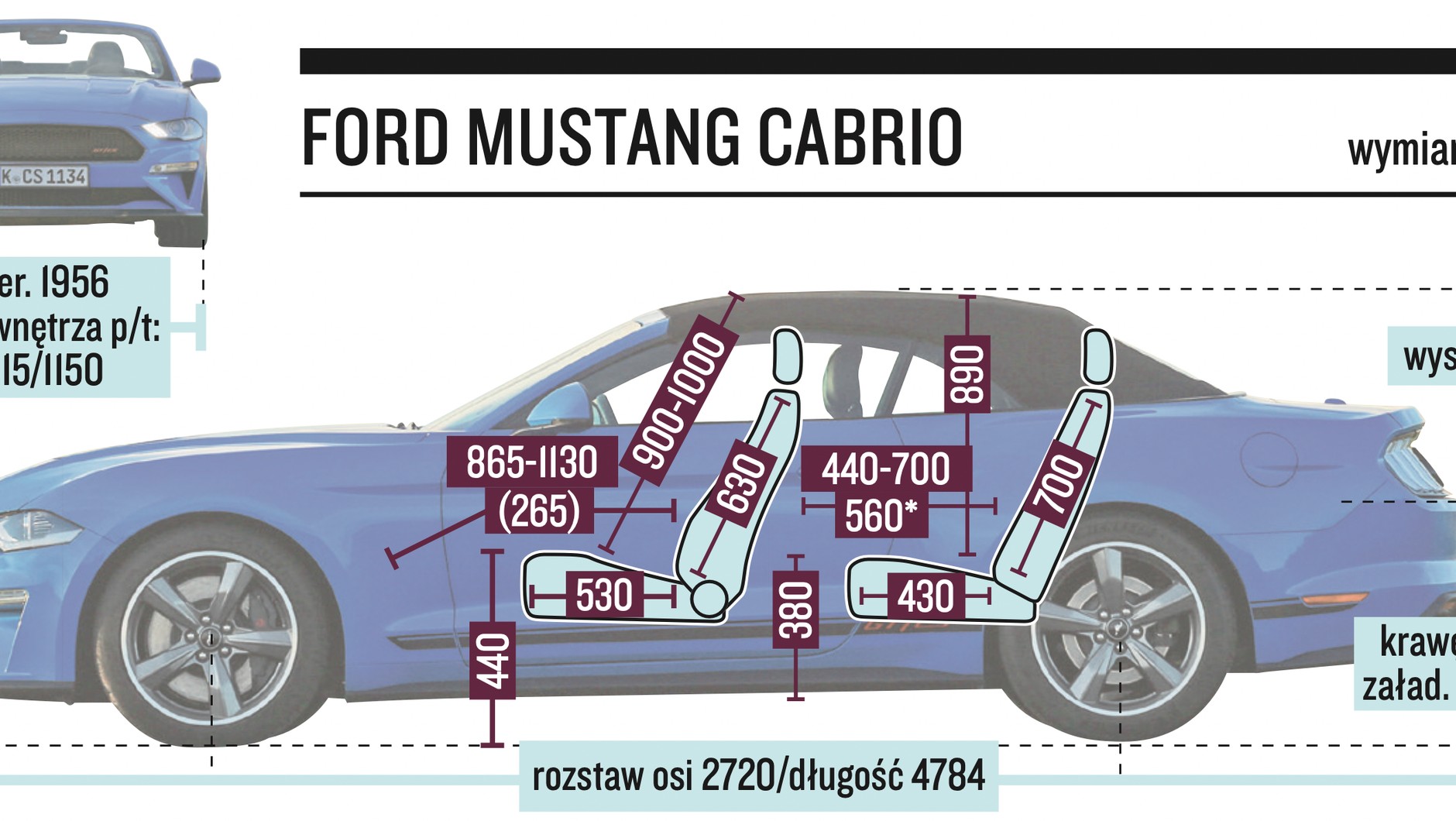 Ford Mustang Convertible – wymiary