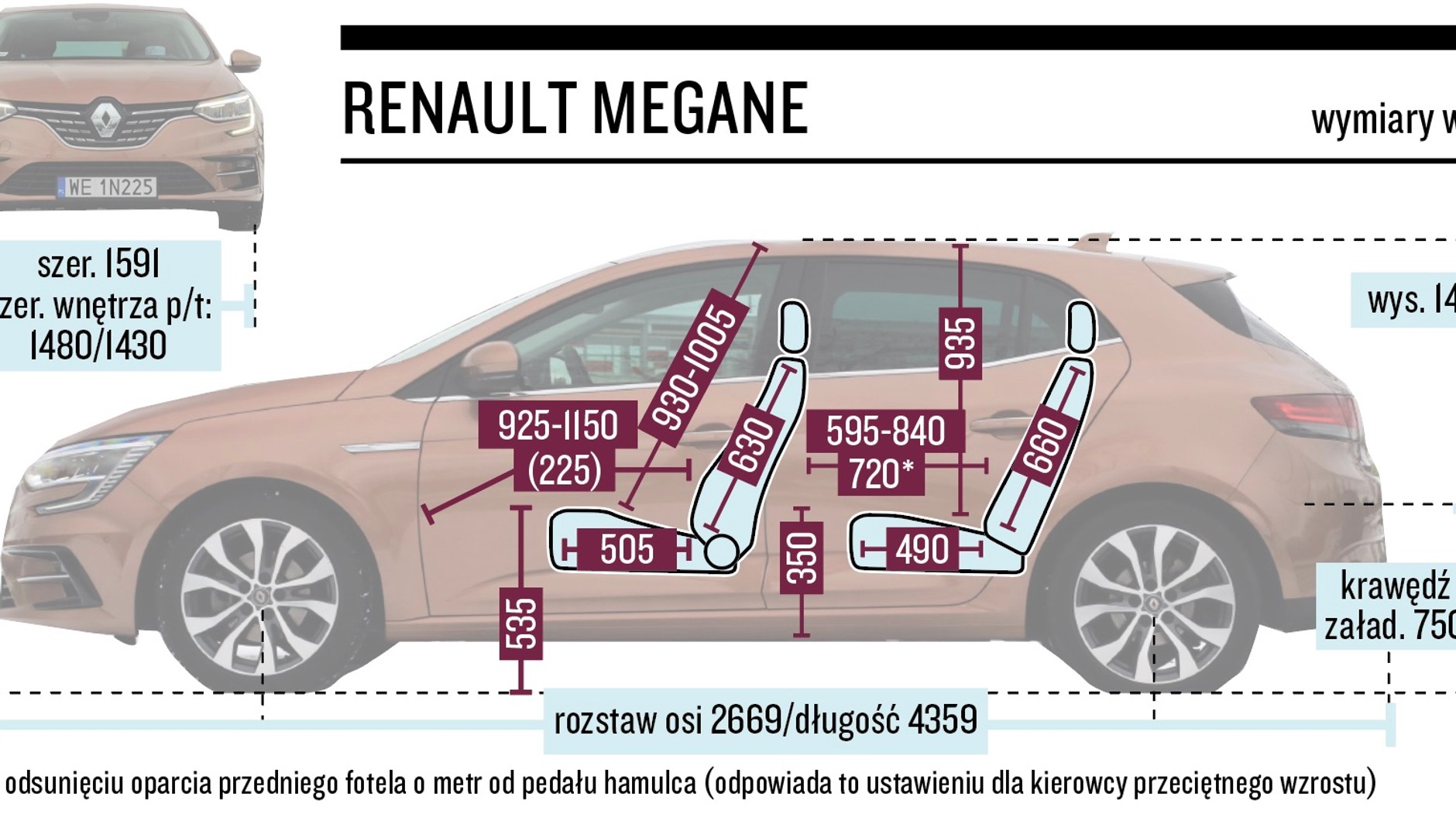 Renault Megane – wymiary