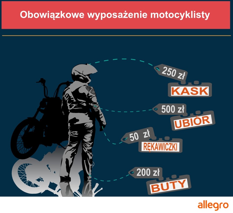 Allegro Obowiazkowe wyposazenie motocyklisty