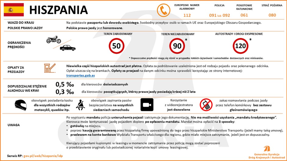 Hiszpania