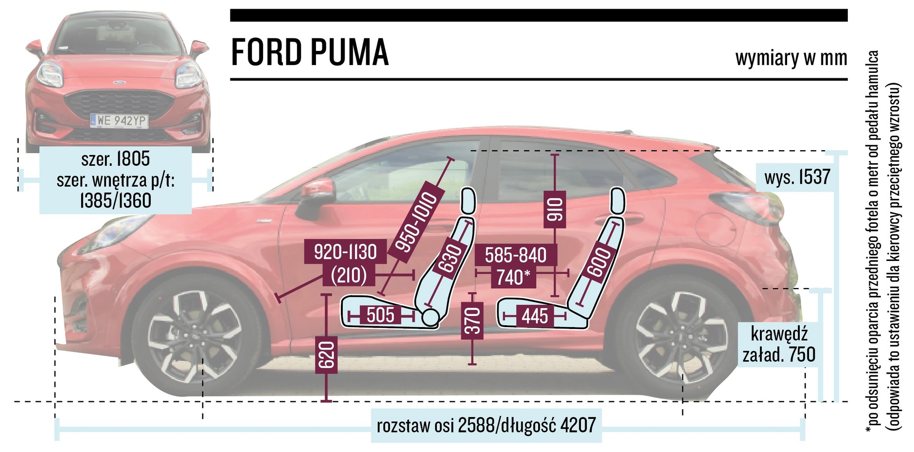 Schemat wymiarów – Ford Puma