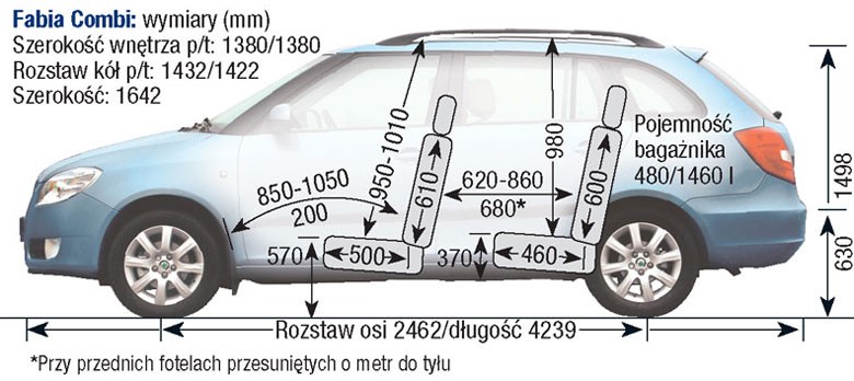 Skoda Fabia II