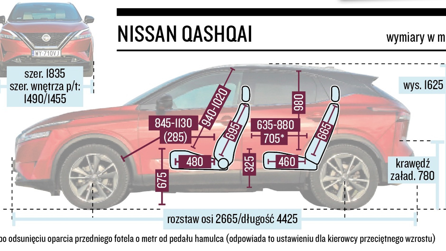 Nissan Qasqhai – wymiary