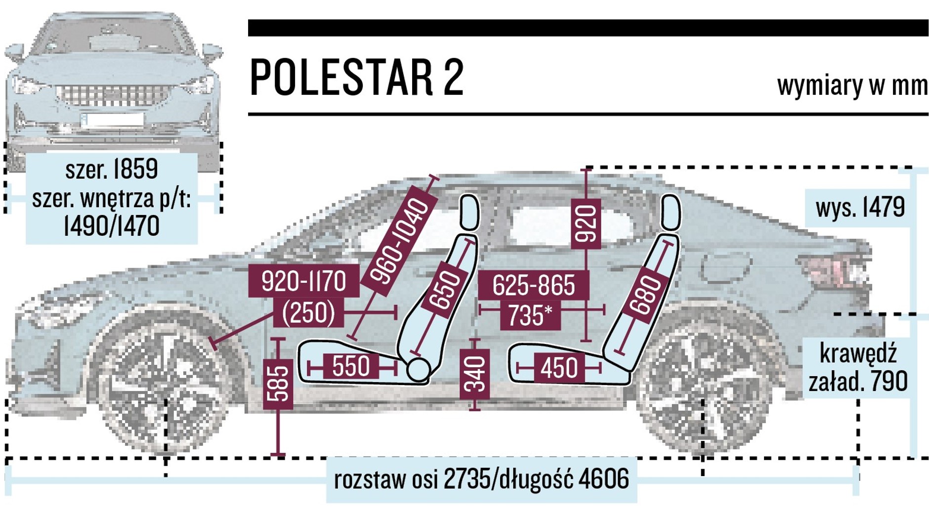 Polestar 2 - schemat wymiarów