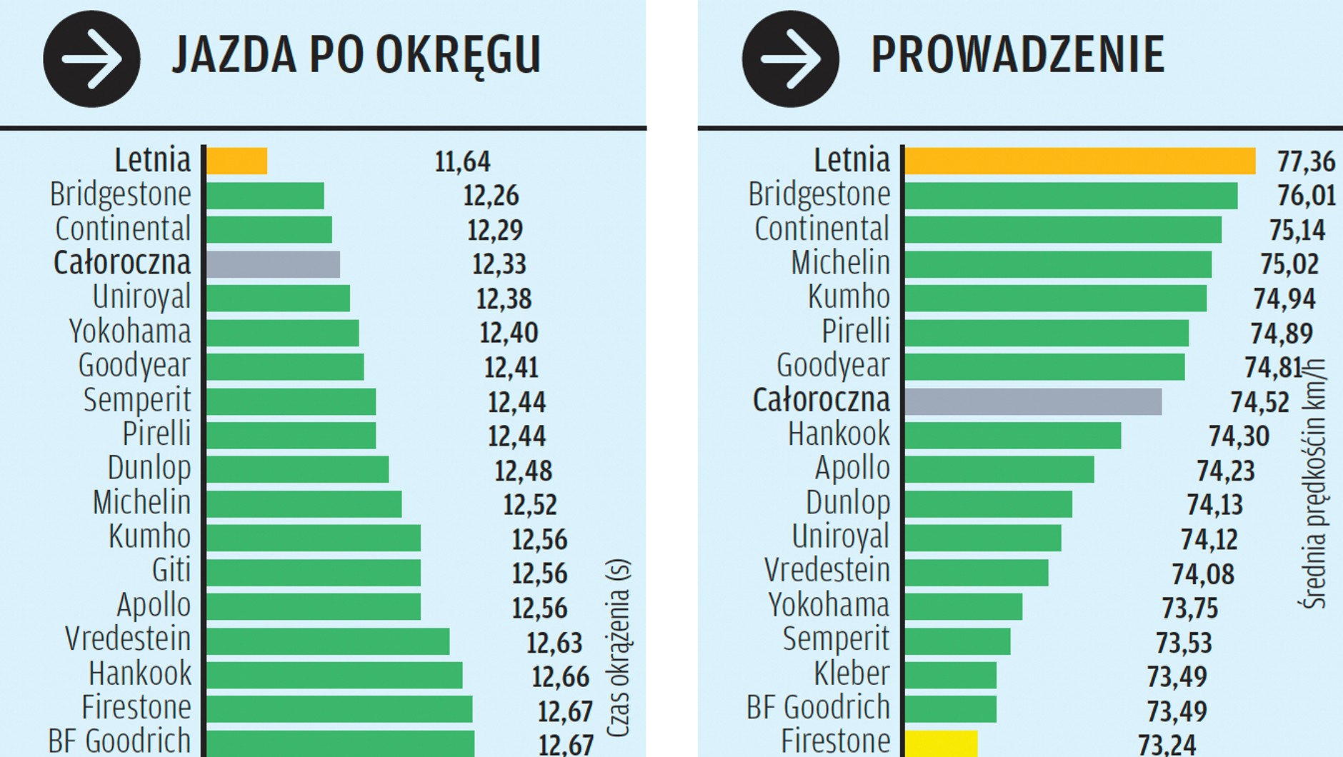 Próby na mokrym