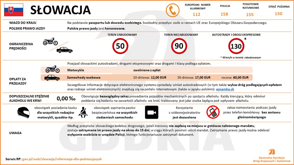 Słowacja