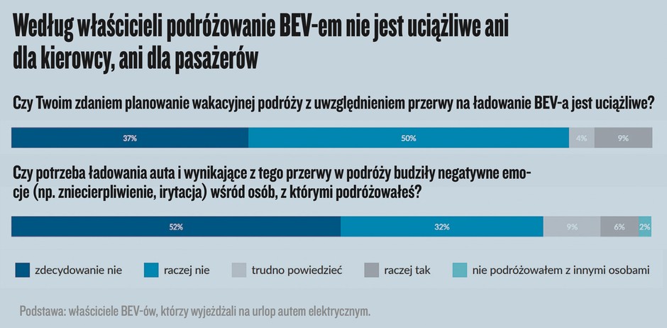 Wyniki badań InsightOut Lab i Volkswagena