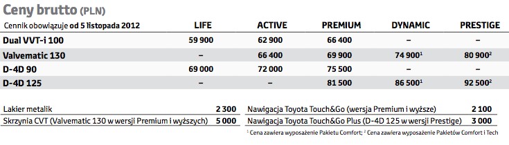Znamy już polskie ceny nowej Toyoty Auris