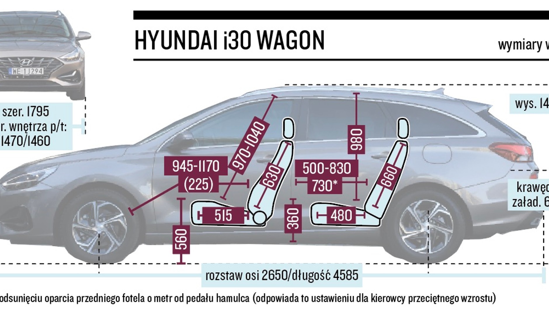 Hyundai i30 Wagon