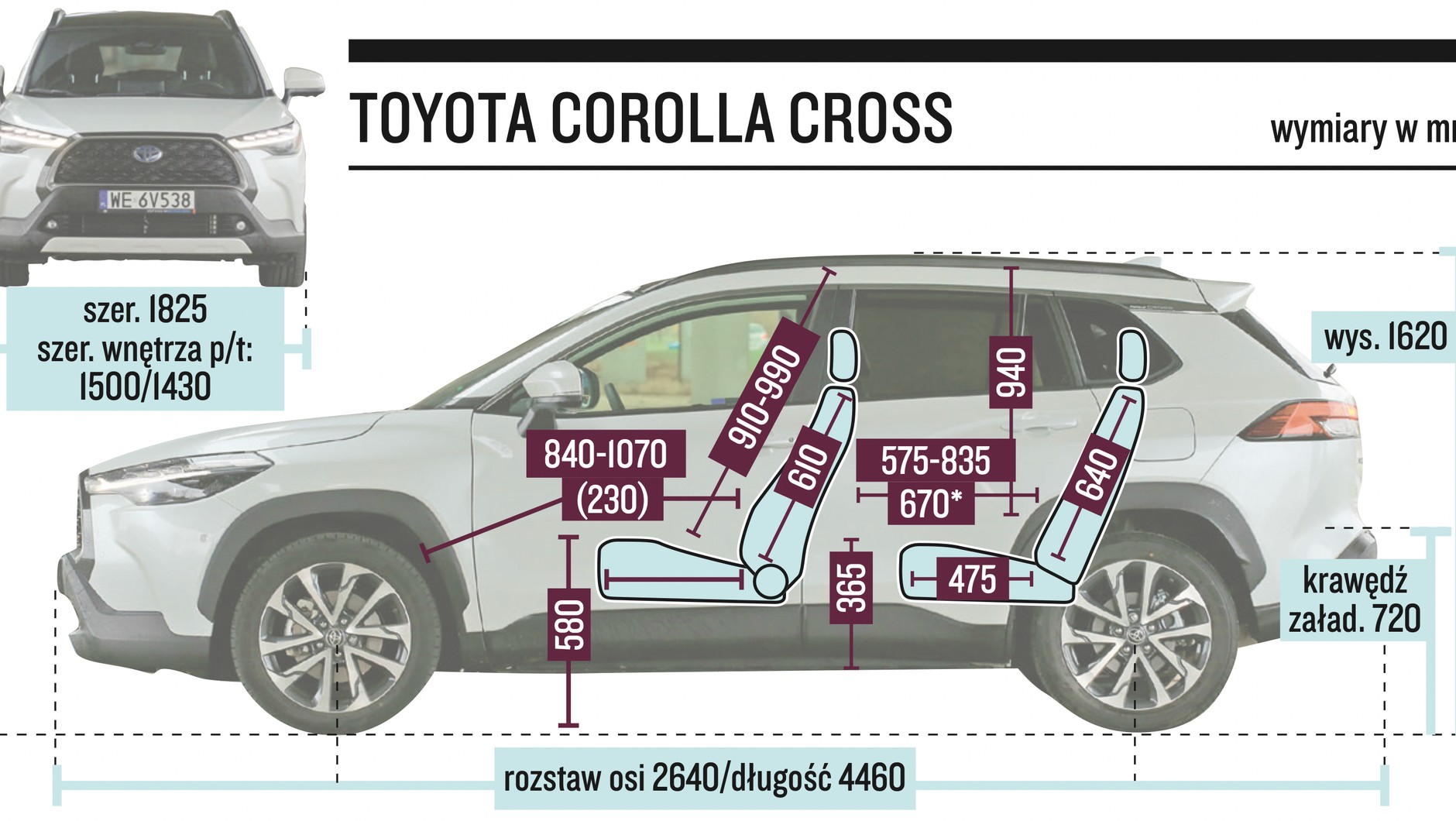 Toyota Corolla Cross – wymiary
