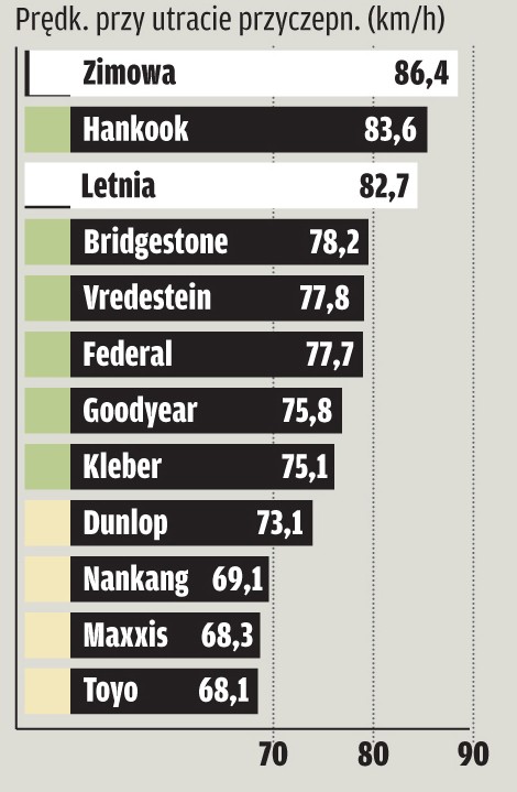 Test opon całorocznych w rozmiarze 185/60 R 15: czy są dobre na każdą pogodę?