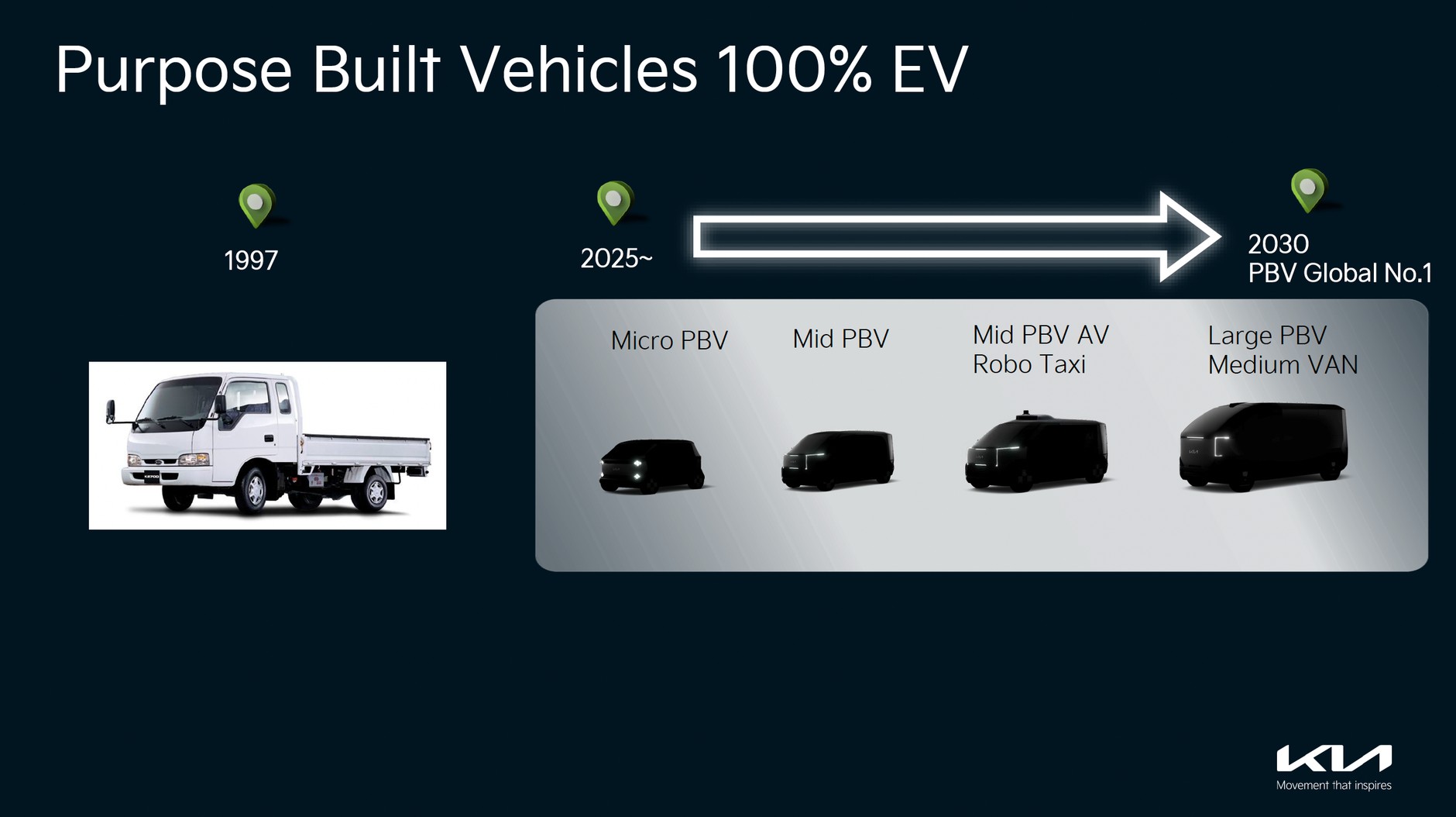 25 lat marki Kia w Polsce