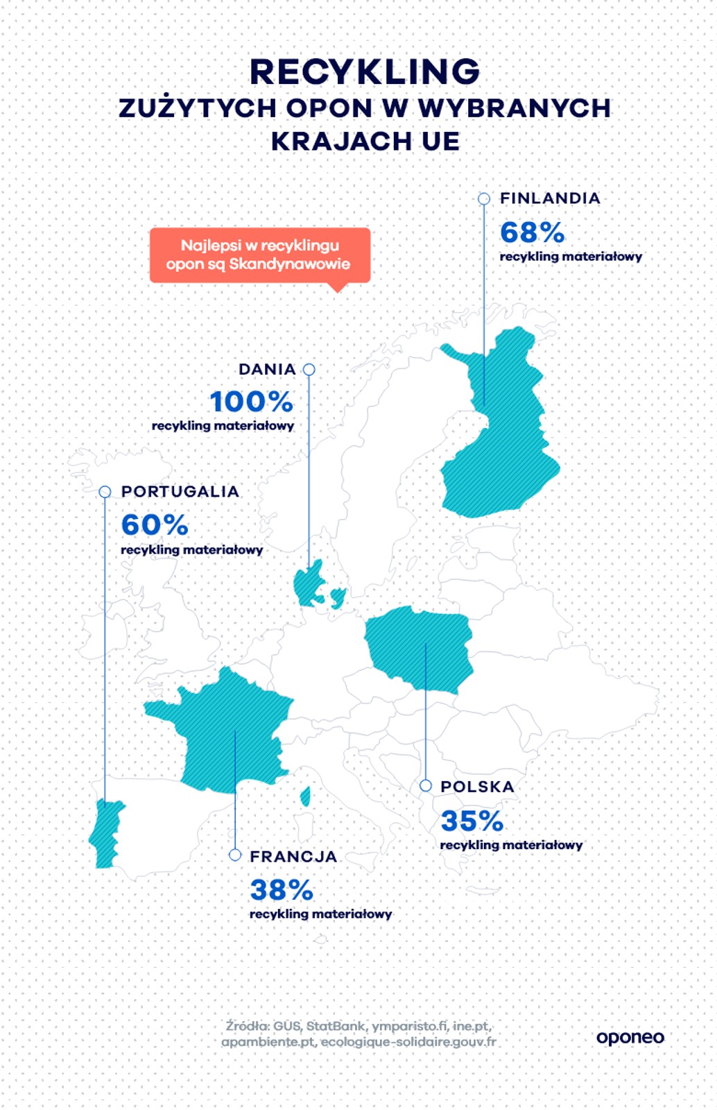 Recykling zużytych opon