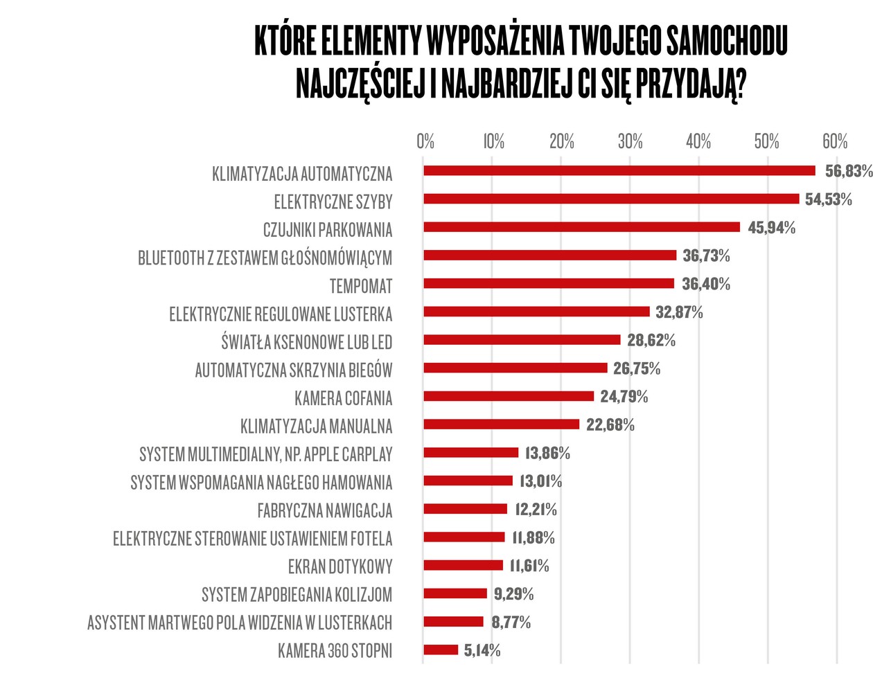 Narodowy Auto Test 2021
