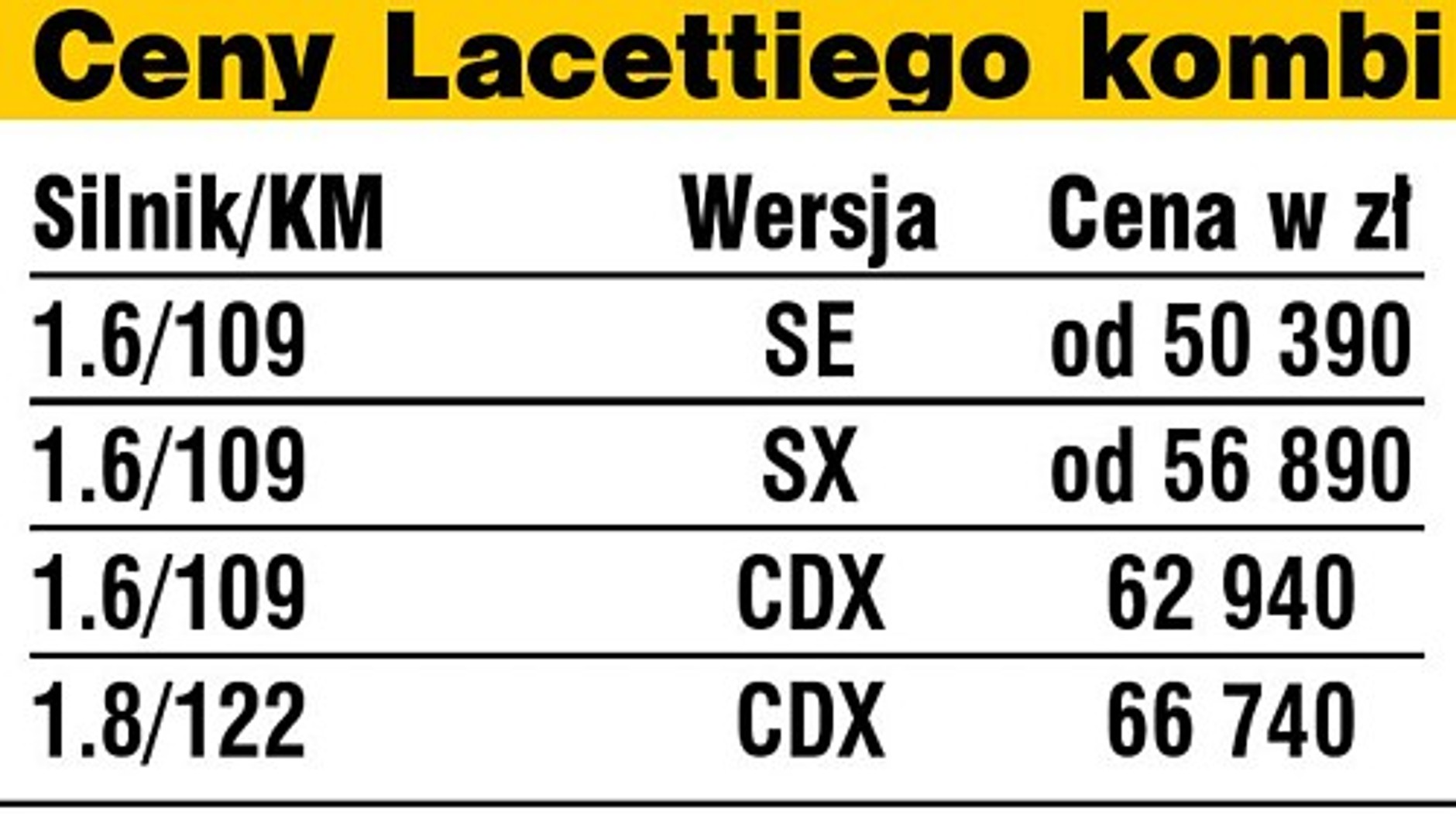 Większa rodzina Lacettiego