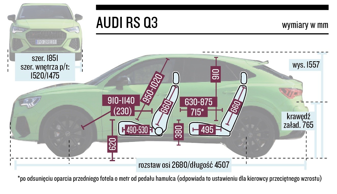 Audi RS Q3 – wymiary