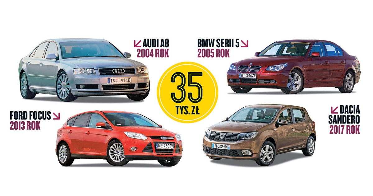 Czy stać cię na tanie auto klasy premium?