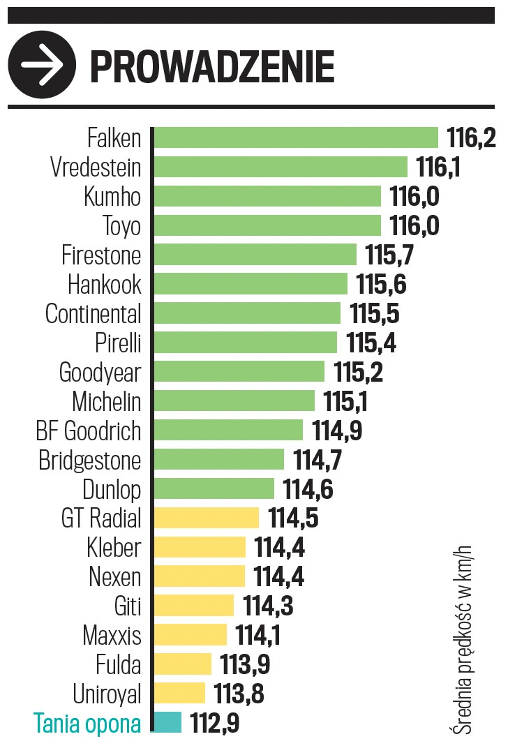 Próby na suchym – prowadzenie