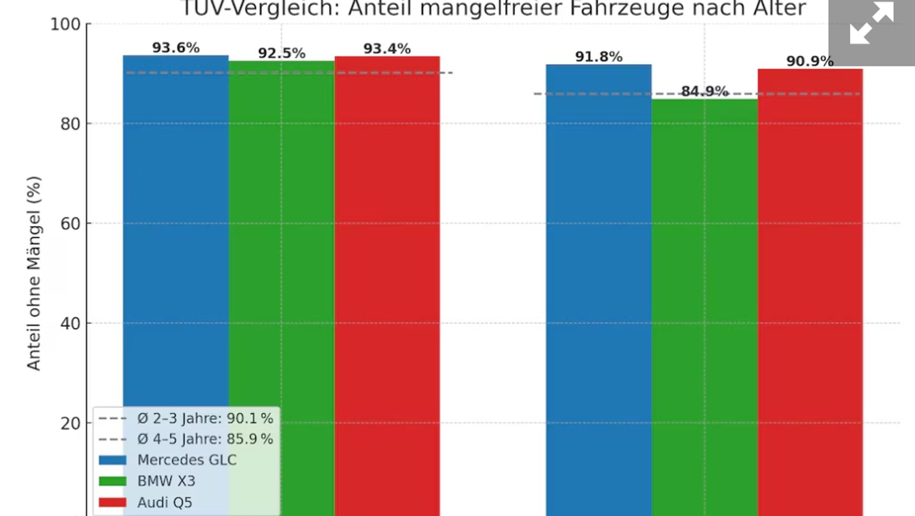 Odsetek egzemplarzy bezusterkowych podczas pierwszego i drugiego badania TUV