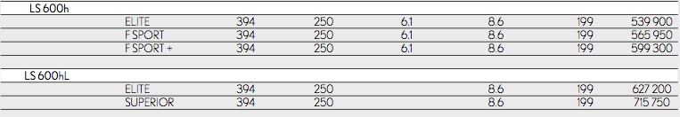 Nowy Lexus LS od 449 200 zł