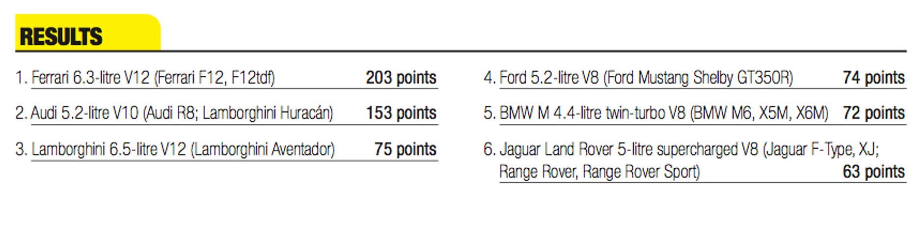 Powyżej 4 litrów