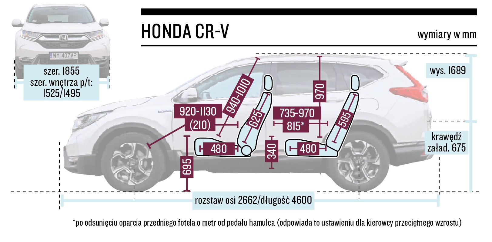 Honda CR-V – wymiary