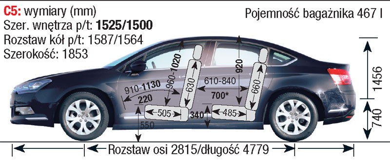 Citroen C5 II