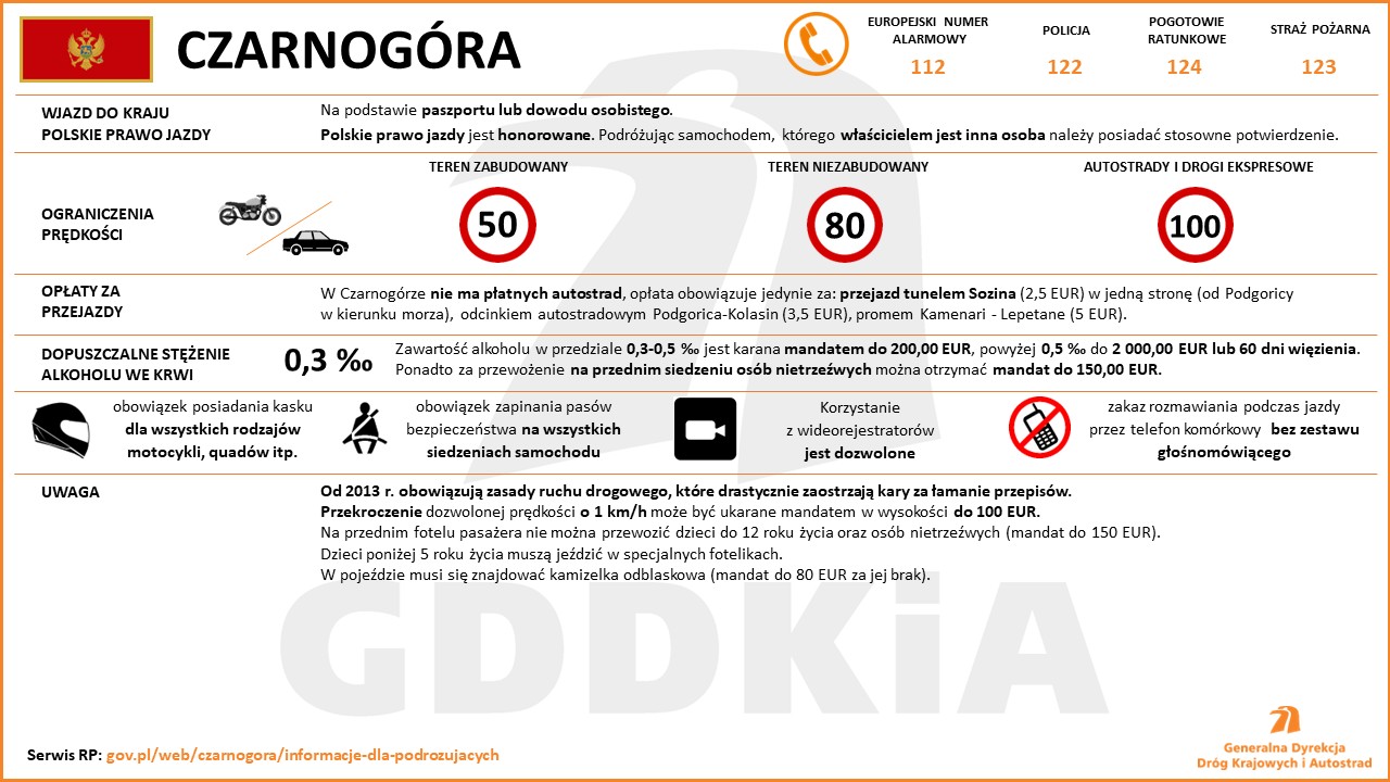 Czarnogóra