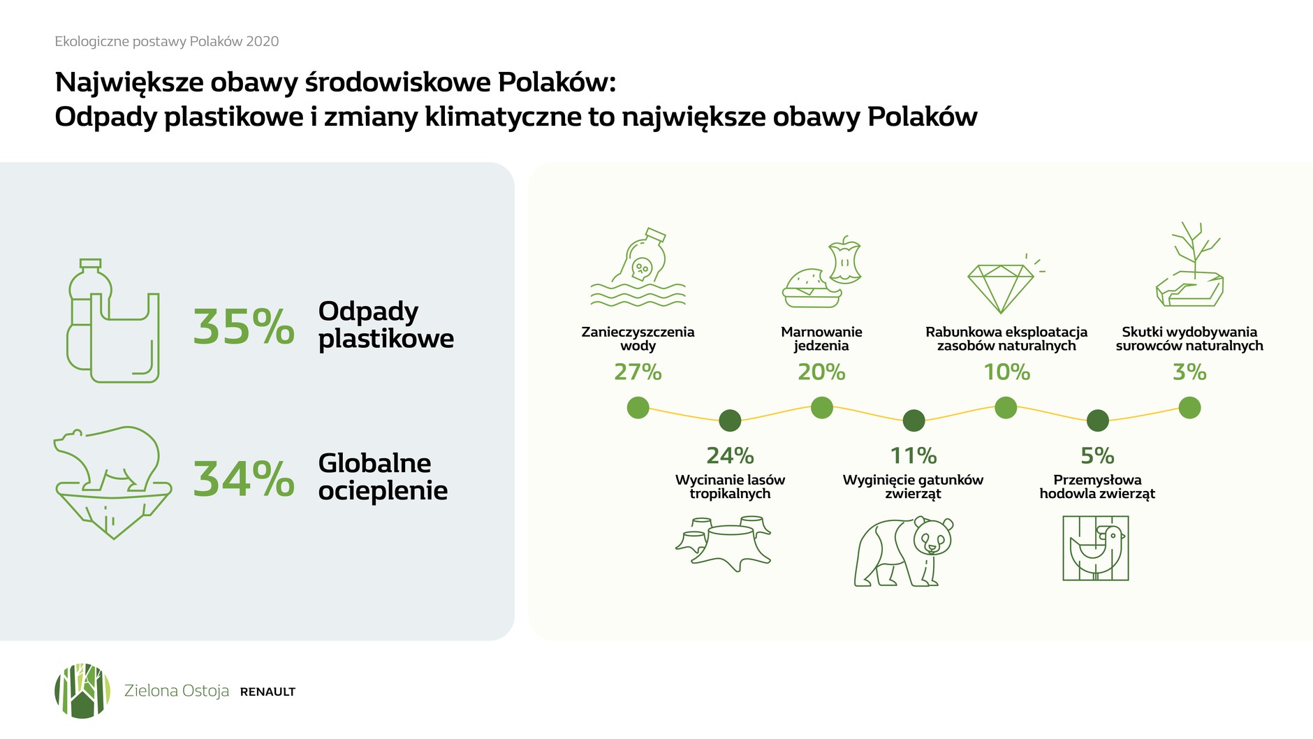 Zielona ostoja Renault - pierwszy w Polsce ekolab otwarty dla każdego