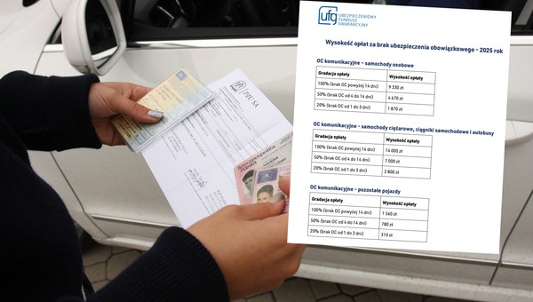 9330 zł kary od UFG – i tego się nie da zaskarżyć. Interweniuje RPO
