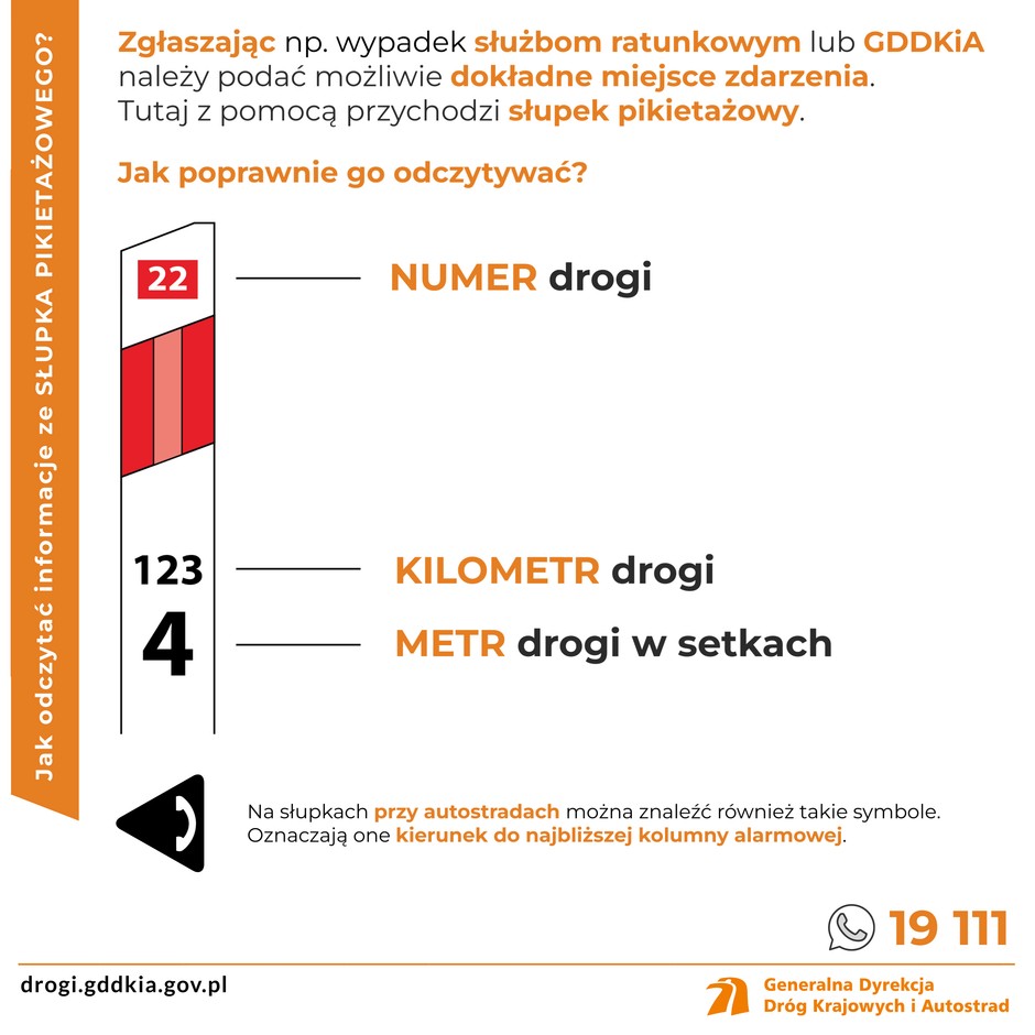 Słupek pikietażowy - jak odczytywać