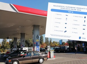Sprawdzili, co kierowcy najczęściej kupują na stacjach paliw. Nie są to hot dogi i kawa