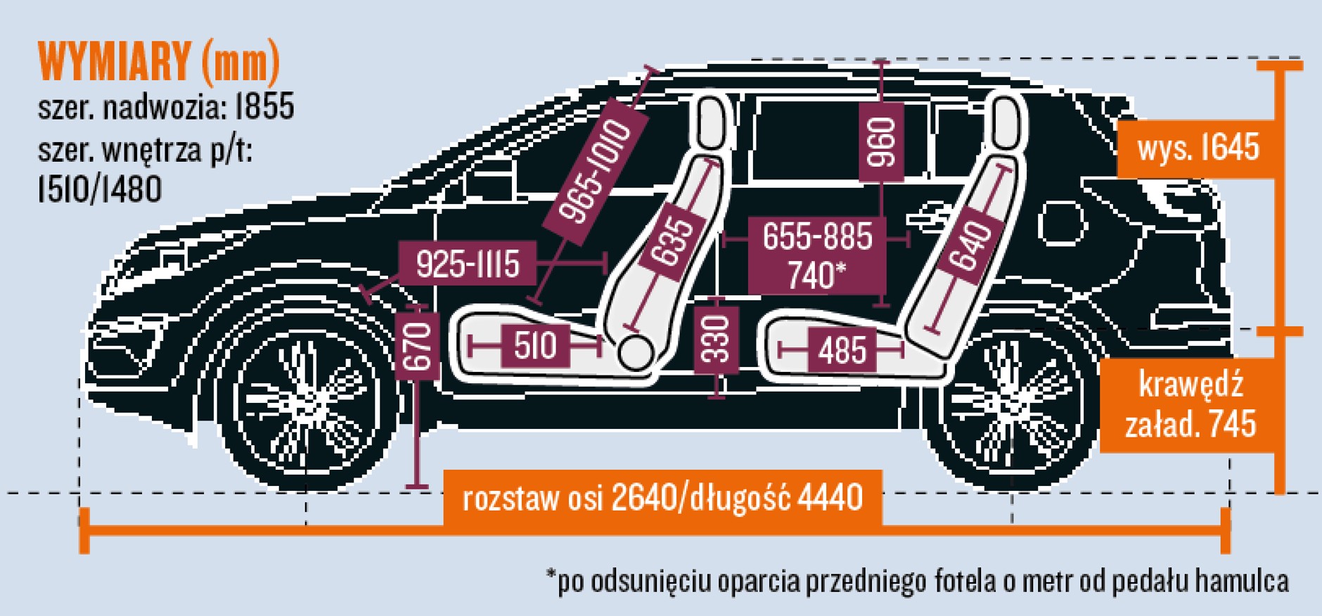 KIA schemat