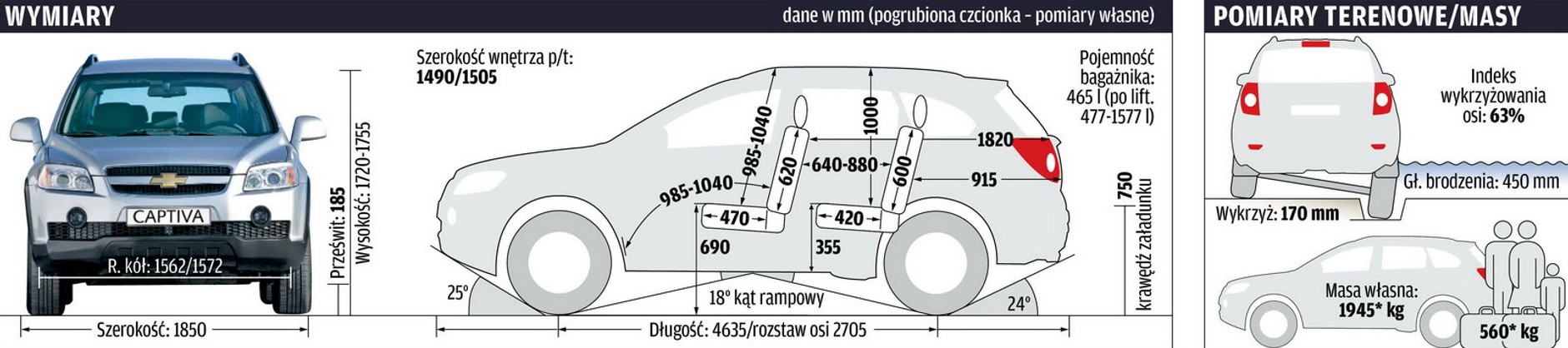 Chevrolet Captiva - Wymiary