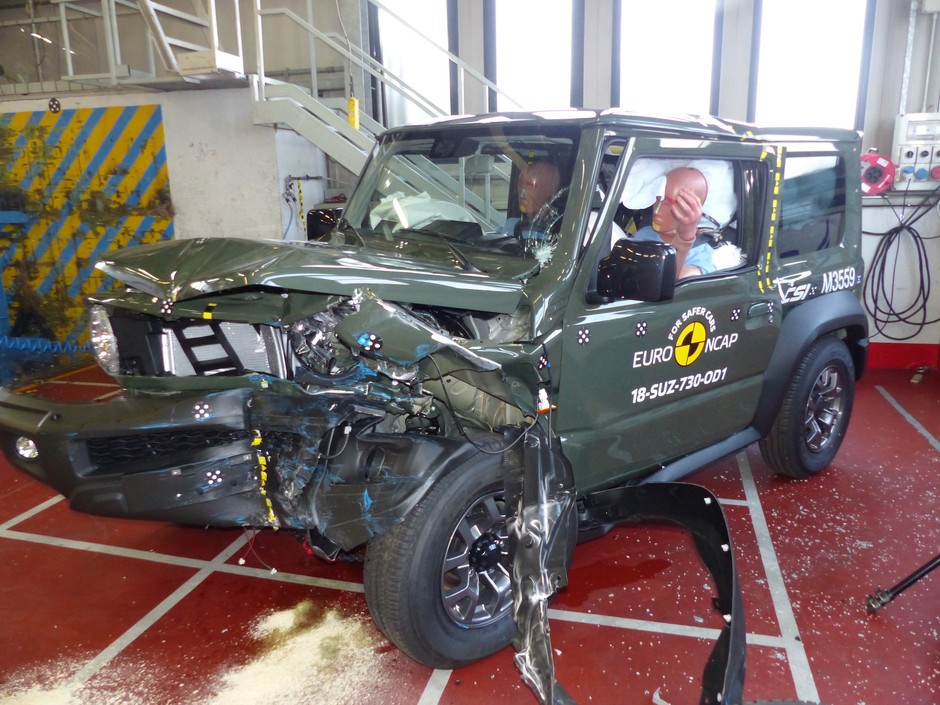Testy zderzeniowe Euro NCAP
